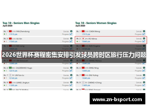 2026世界杯赛程密集安排引发球员跨时区旅行压力问题