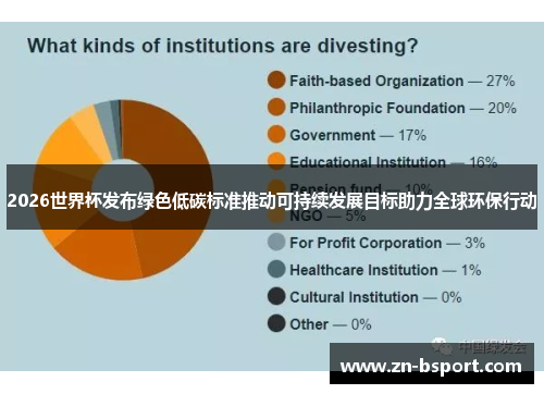 2026世界杯发布绿色低碳标准推动可持续发展目标助力全球环保行动 2026世界杯发布绿色低碳标准推动可持续发展目标助力全球环保行动
